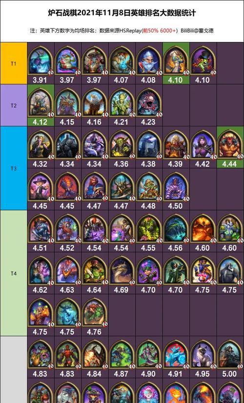 《炉石战棋出装攻略最新》（战棋模式全面解析，帮你轻松上分！）