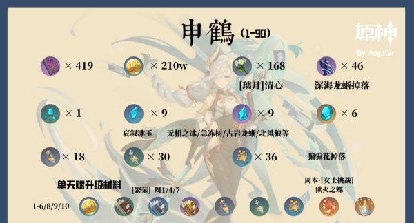 《原神》游戏微光精粹获取攻略（如何快速获取微光精粹，让你的角色更加强大？）