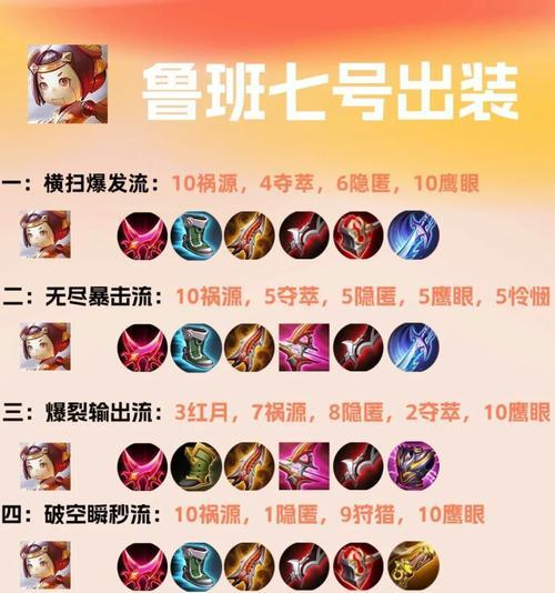 以达摩装备出装攻略（以达摩最佳装备搭配、符文选择、天赋加点等详细攻略！）