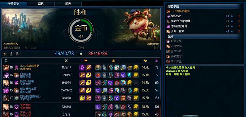 奇葩挑战最强出装攻略大全（终极攻略帮助你在游戏中一统江湖）