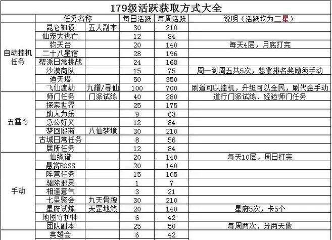 问道手游宠物修炼攻略（解锁修炼宠物的力量，掌握无敌战斗技巧！）