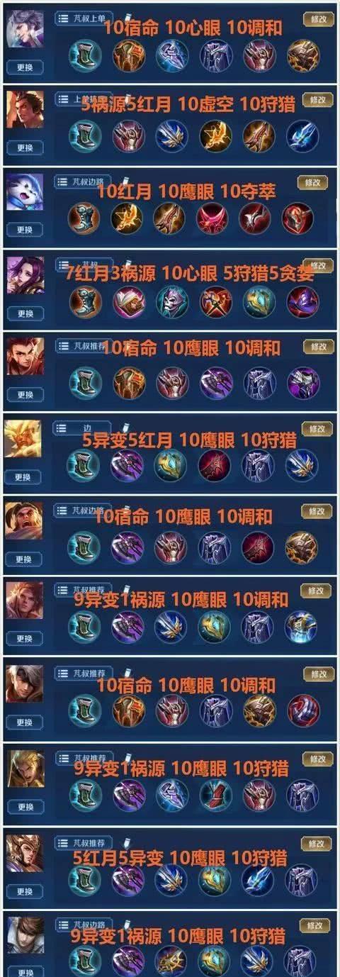 《小明射手铭文出装攻略最新》（小明射手铭文出装攻略大揭秘，带你登顶排位赛！）