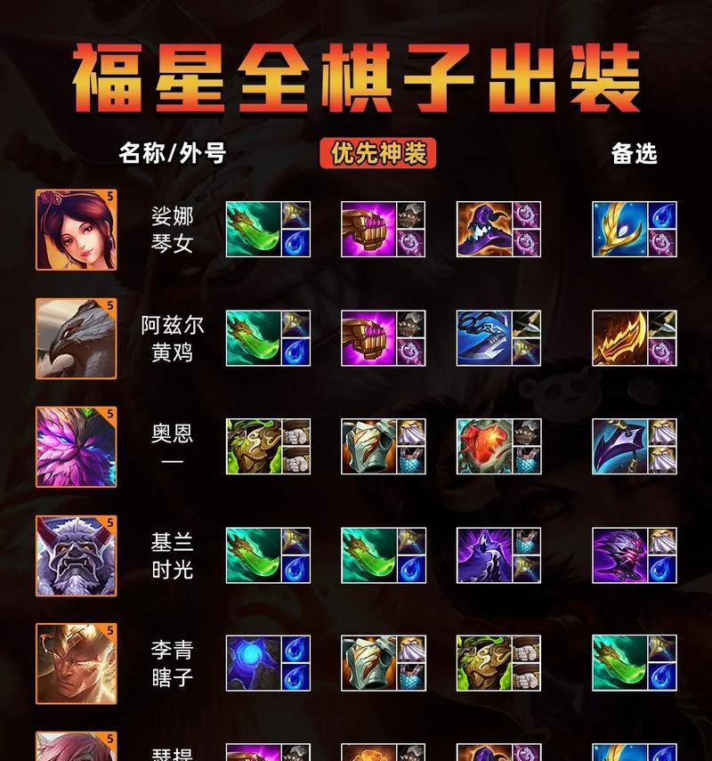 福星法师发牌出装攻略（揭秘福星法师发牌出装的神奇效果，让你实现持续胜利的愿望）