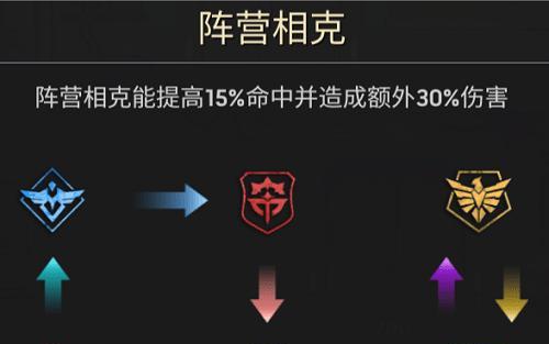 《末日前线》公会系统全指南（打造强大公会，一起征战末日世界）