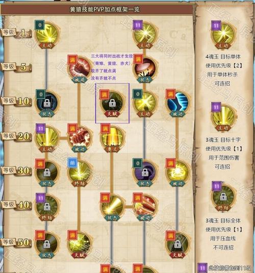 《仙岛大乱斗技能加点攻略》（掌握技能加点，成就无敌之路！）