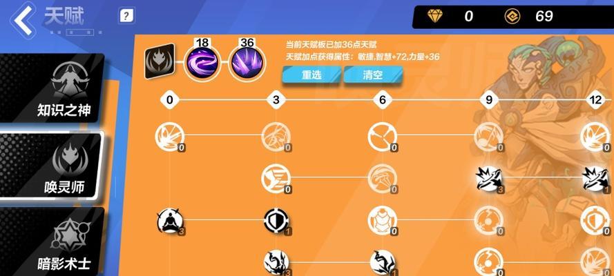 猫咪无限天赋出装攻略（探索猫咪的天赋树，打造最强出装，让猫咪更加无敌！）