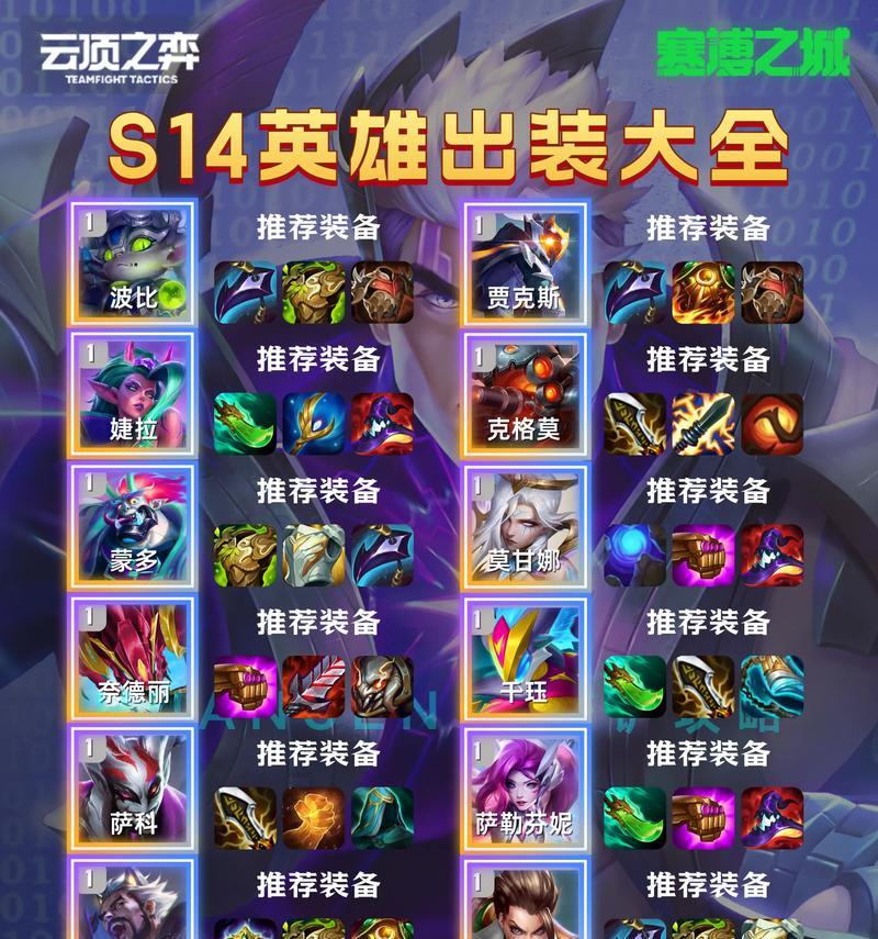 云顶之弈出装攻略（掌握出装技巧，击败对手无往不利）