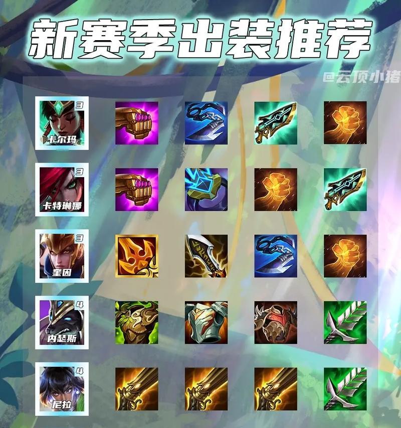云顶之弈出装攻略大全（打造最强阵容，驰骋云顶战场！）