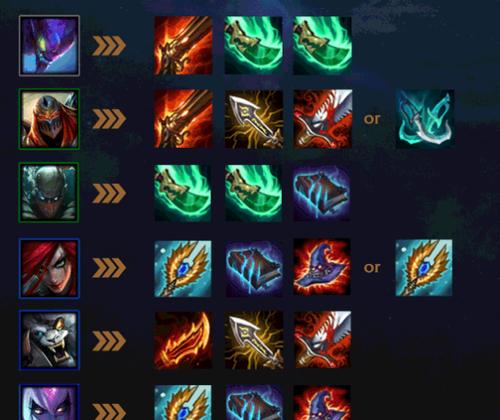 云顶之弈英雄出装攻略（一站式指南帮助你掌握云顶之弈英雄的出装技巧）