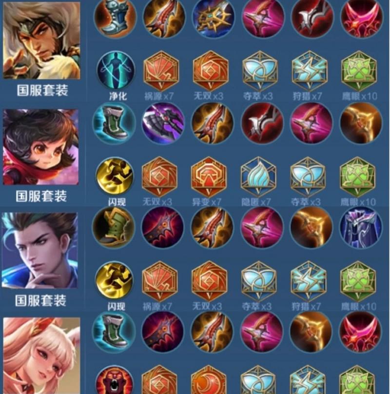 国服出装铭文攻略（掌握关键技巧，一步步提升战力）