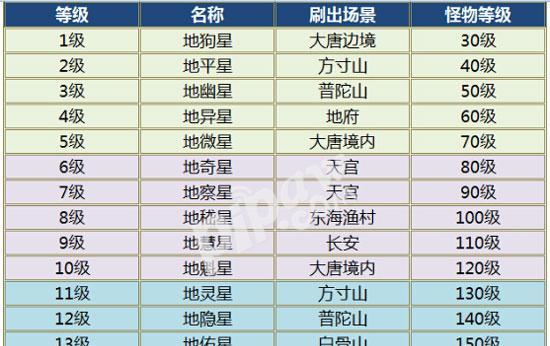 大话手游领养攻略大揭秘（一键解锁宠物天赋，打造最强阵容，畅享手游乐趣！）