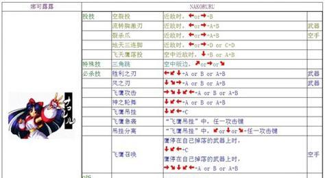《掌握侍魂手游攻略装备，成就无敌战神！》（无敌战神攻略，装备篇）