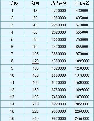 梦幻物语2布局技能攻略（布局技能攻略，助你成为游戏中的顶尖玩家！）