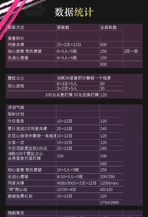 以光与夜之恋心愿币获得教学（游戏式学习，轻松获取技能）