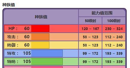 《口袋妖怪复刻乐队赛事攻略详解》（玩法全面解析，带你轻松上分）