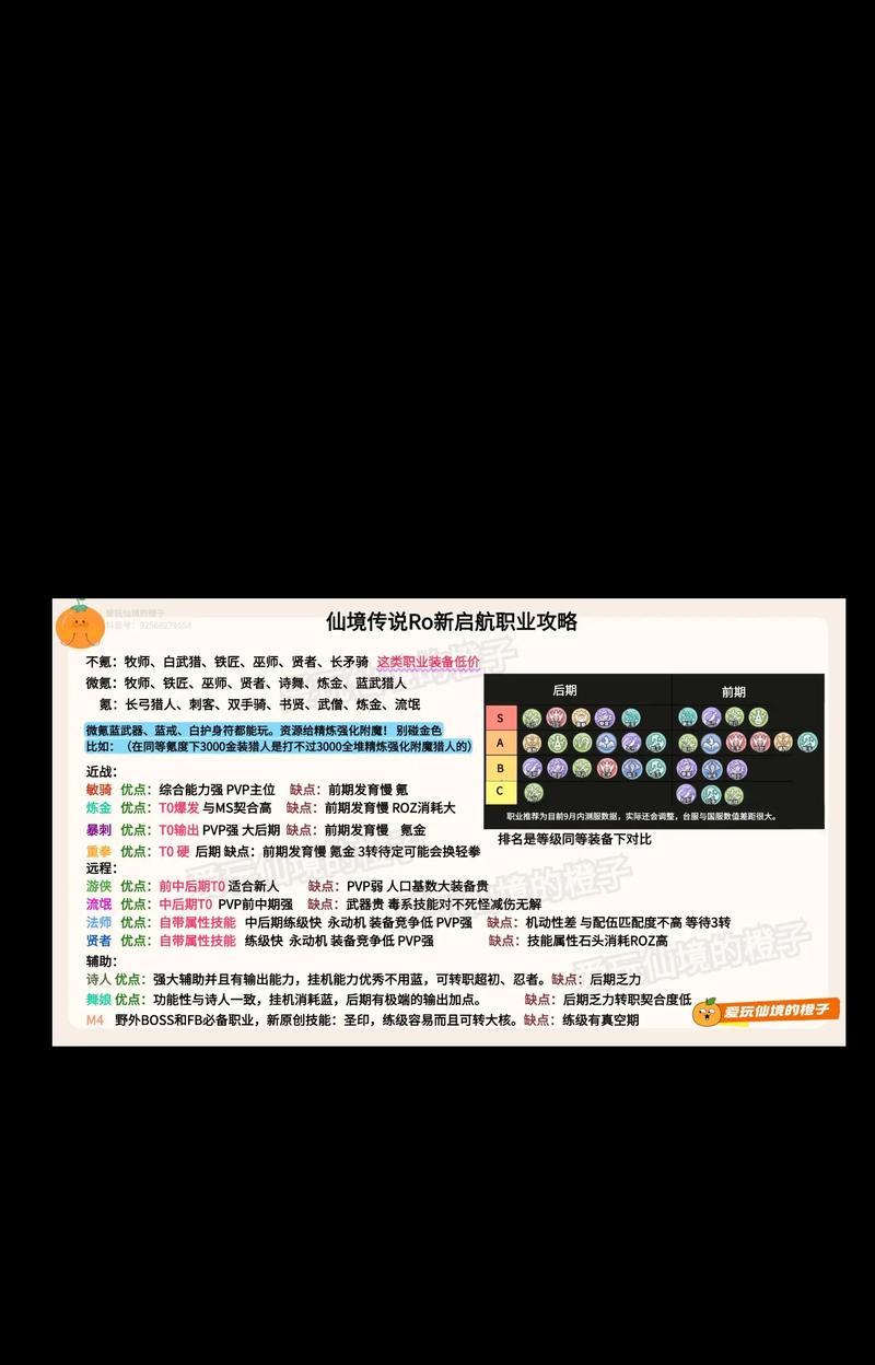 《探秘RO仙境传说攻略》（游戏技巧、装备选择和角色培养一网打尽）