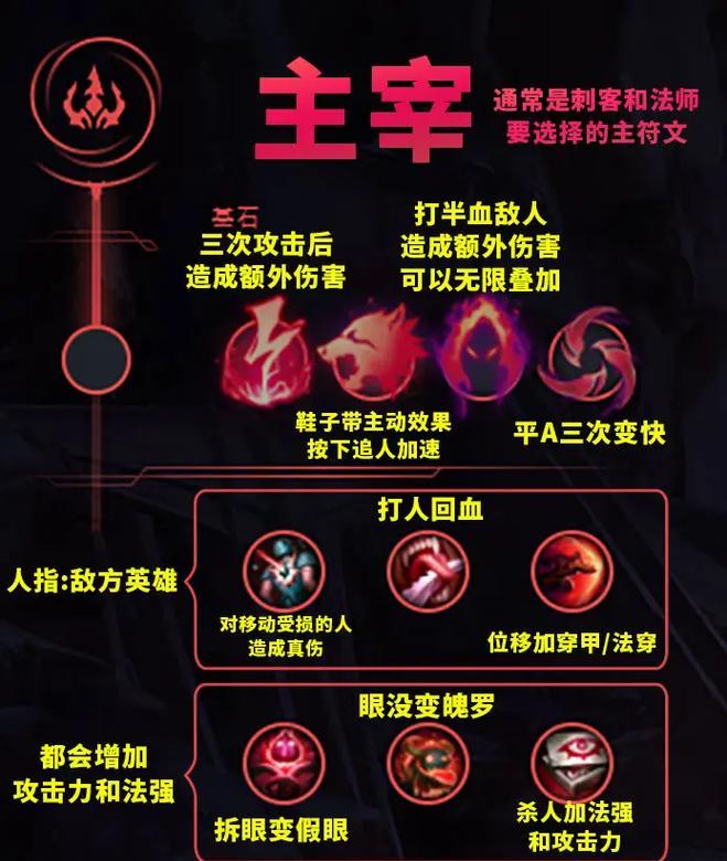 《法师篇攻略最新，助你出装铭文战无不胜》（学会运用最新攻略，成为不败的法师之王）