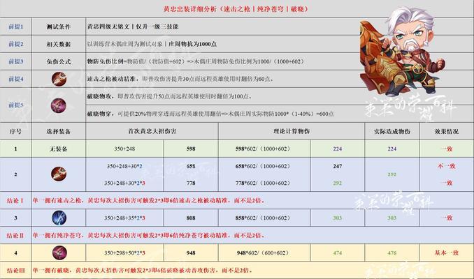 沈阳黄忠出装铭文打法攻略（教你如何选择最适合的装备和铭文，成为无敌的黄忠）