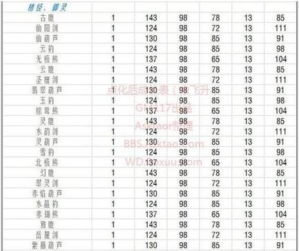 《问道手游奇遇宠物攻略大全》（从零开始，成为宠物大师！）