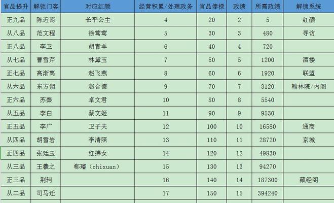 江湖金门客攻略（剑术、武技、心法、门派选择，尽在江湖金门客攻略）