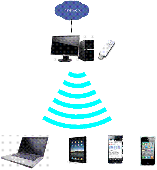 Windows XP系统模拟AP的配置