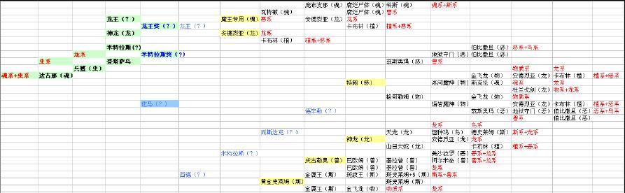 《奇迹技能合成攻略大全》（掌握奇迹技能合成的最全指南，提升战斗力，打造无敌角色！）