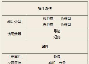 《无冬ol》完整攻略（畅游虚拟世界，尽享无冬ol的乐趣）
