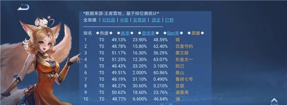 S23王者荣耀辅助强度排行榜（全面解析最强辅助英雄，为你的排位保驾护航）
