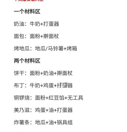 美食梦物语新版攻略（开启你的美食之旅，打造属于自己的美味王国！）