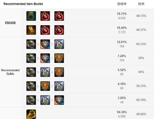 英雄联盟武器大师上路出装攻略（探索武器大师上路的最佳出装方案，提升你的游戏实力）