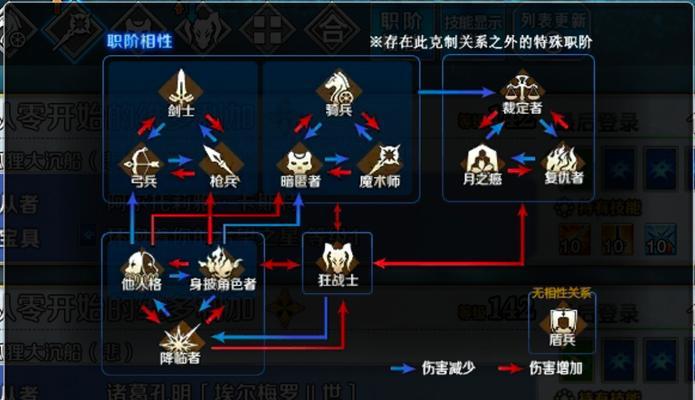 《以泰坦之旅手游任务法师攻略》（任务法师如何在游戏中施展法术，提高技能）