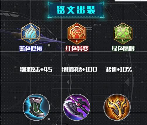 马超对抗教学出装攻略（掌握关键装备，成为马超超凡战力的关键所在）