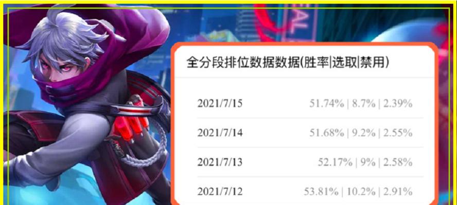 2021扁鹊前期出装攻略-快速提升生存和伤害！（探索最佳出装搭配，让你成为无敌扁鹊！）