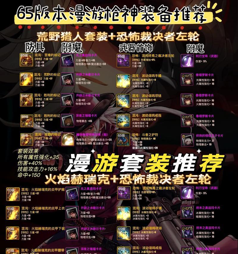 DNF86枪炮师装备全解析（打造最强枪炮师，装备选择与技巧一网打尽）