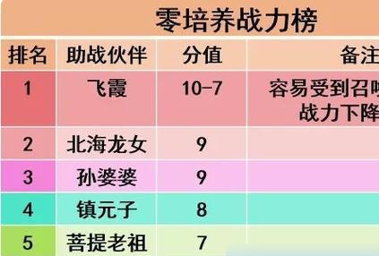 梦幻系技能大全图鉴攻略（技能大全图鉴帮你在梦幻系游戏中游刃有余）