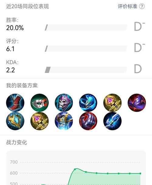 《西施体验服出装攻略最新》（打造绝世美人西施，尽享超强输出！）