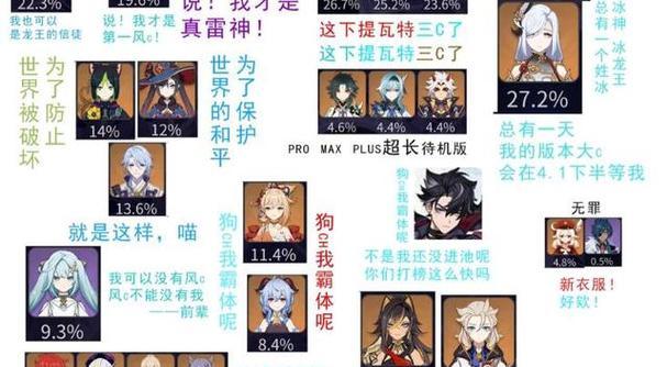 原神20最新角色强度节奏榜一览