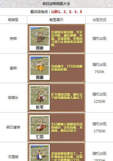 疯狂动物园游戏攻略（玩转疯狂动物园，成为动物园大亨的秘籍！）