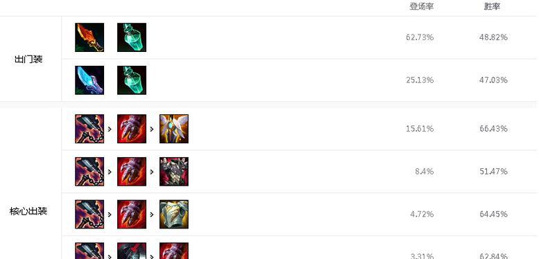 国服泰坦打野出装攻略（泰坦打野出装选择及技巧详解）