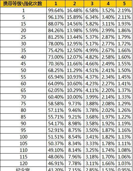 问道手游鬼道宠物攻略（掌握这些关键技巧，让你的宠物成为战斗之王！）