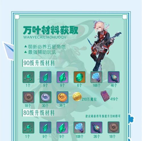 原神万业培养攻略（培养攻略、角色潜能解析与队伍构建技巧）
