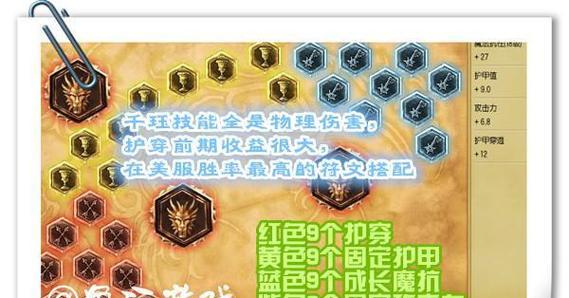 新英雄出装攻略（剑圣的装备选择和技能搭配攻略，助你称霸战场！）