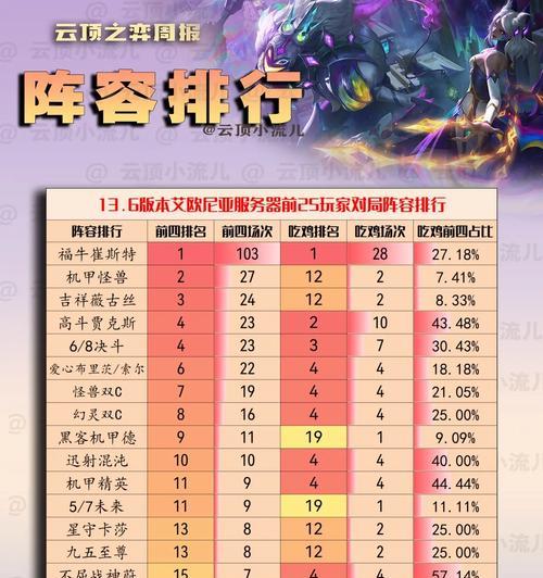 掌握奇想江湖青蛙自残流，打造无敌阵容（卡牌策略攻略，让你轻松打败敌人）