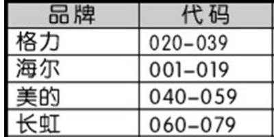 空调万能遥控器怎么使用 空调万能遥控器怎么设置才能用 空调万能遥控器怎么使用 空调万能遥控器怎么设置才能用