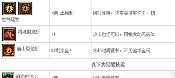 《地下城技能加点攻略》（提升角色实力，掌握最佳加点方案，打造王者之路）