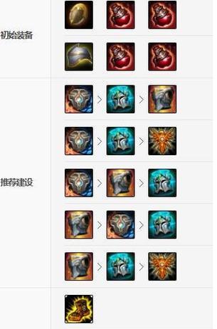 曙光大师辅助出装攻略（苹果全程引领，助你成为无敌辅助）