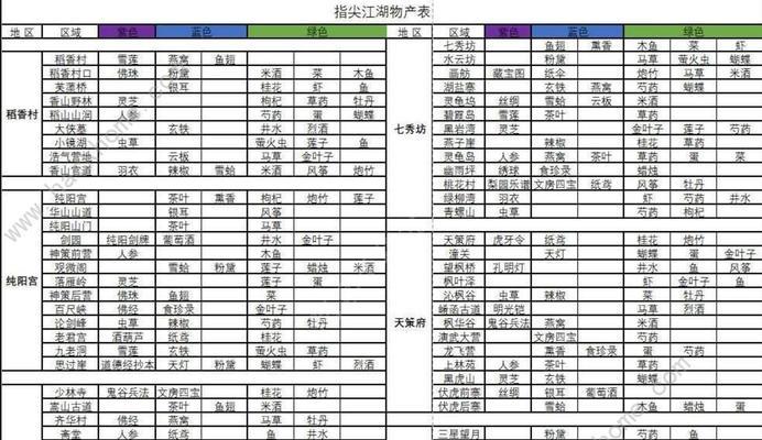 七秀奇遇攻略（身临其境的仙侠体验，从七秀的奇遇开始）