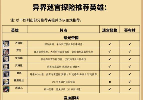 《剑与远征》平民玩法指南（零氪金也能玩转游戏！（）