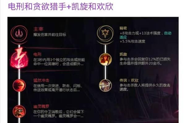 《男枪出装最新符文攻略》（为你揭示男枪在游戏中的最佳符文选择！）