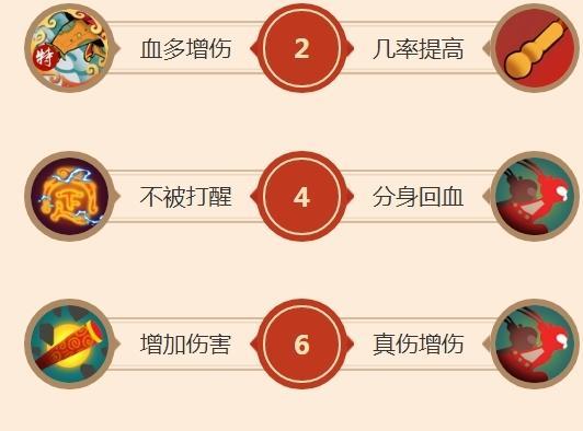 手游猴子废物出装攻略最新（如何通过最新的出装攻略，让你的猴子废物变身为无敌神猴）